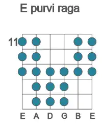 Guitar scale for E purvi raga in position 11